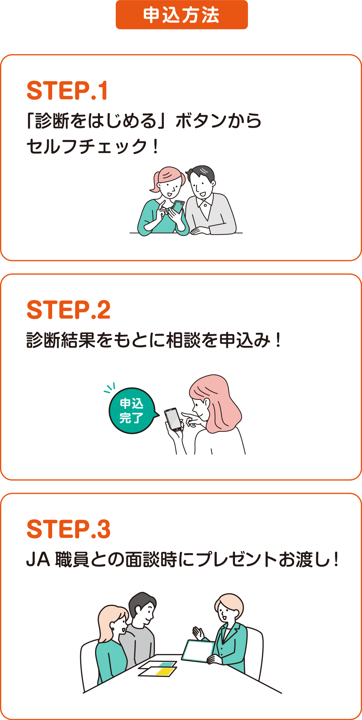 申込方法