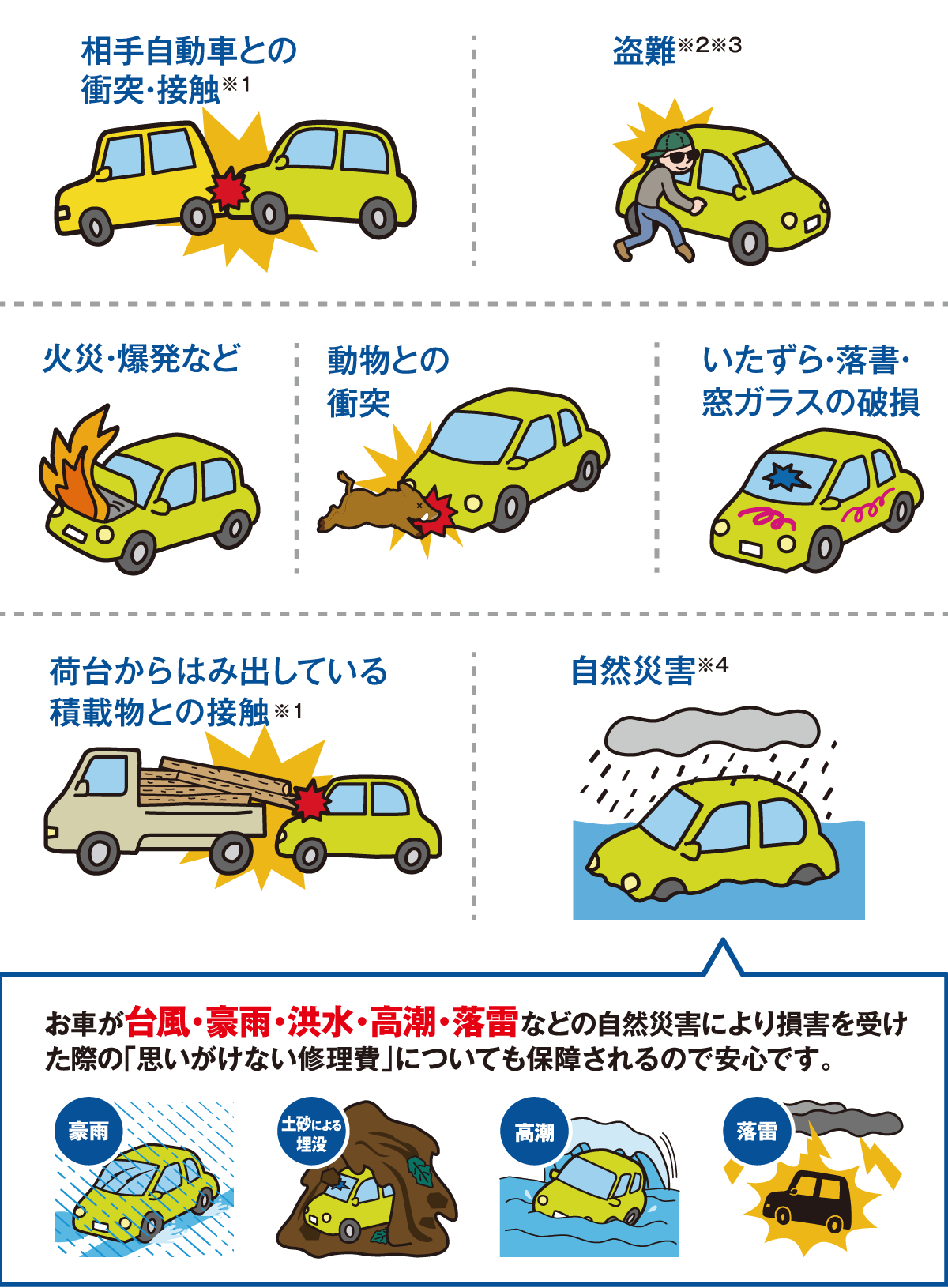 車両損害限定特約を付加することで、さまざまなケースに備えることができます。